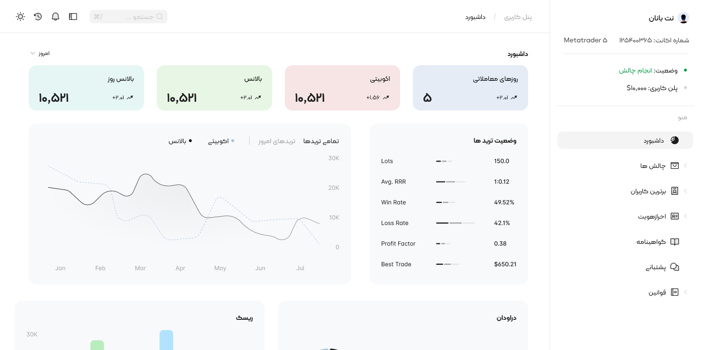 داشبورد پراپ آنالیز فارکس